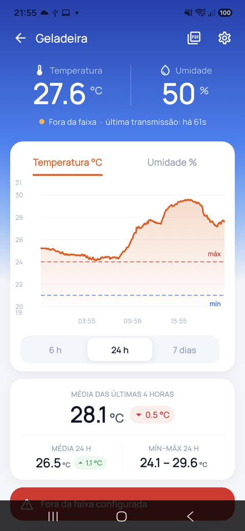 Tela do sensor com gráfico